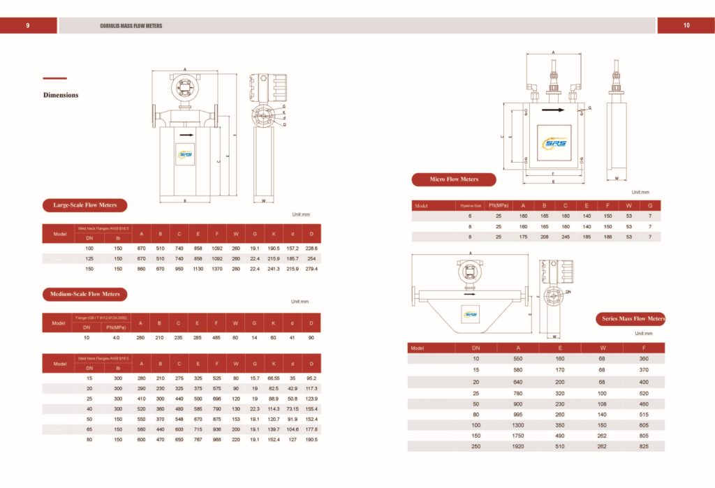Coriolis Flow Meter and Mass Meters Industrial Flow Meters